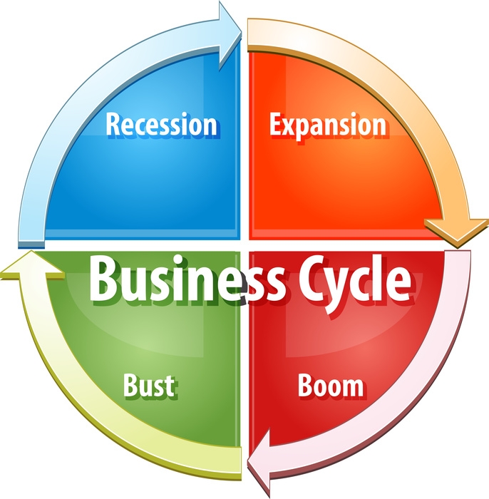 5 Principles of Sound Investing